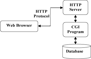 网络-http协议学习笔记（消息结构、请求方法、状态码等）