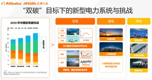 2022云栖内容精选—AI助力新型电力系统建设