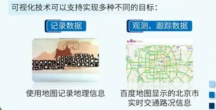 数据可视化作用｜学习笔记
