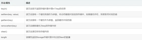Web 本地存储和Vue本地存储实例