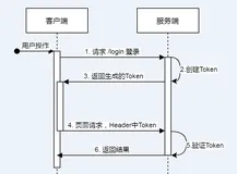 SpringBoot从入门到精通（三十四）如何集成JWT实现Token验证