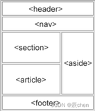 vscode前端环境配置与html基础标签（二）