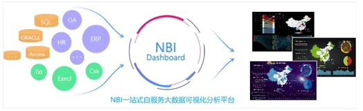 没有好的数据可视化分析工具，如何做好数据洞察，如何助力企业数据化转型