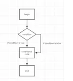 Python 中的条件判断、循环以及循环的终止