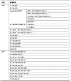 持续测试之下的正确质量度量