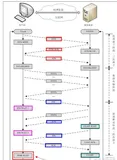 Linux网络原理及编程(5)——第十五节 TCP的连接(三次握手、四次挥手)