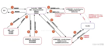 Java项目:在线博客问答系统(java+Springboot+jsp+maven+mysql)