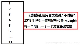 MYSQL性能调优01_索引的概述、B+树、InnoDB索引实现(聚集)、联合索引的设定（一）