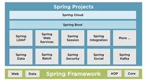 spring4.1.8扩展实战之三：广播与监听