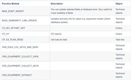 SAP PM 入门系列7 - 常用Function Modules