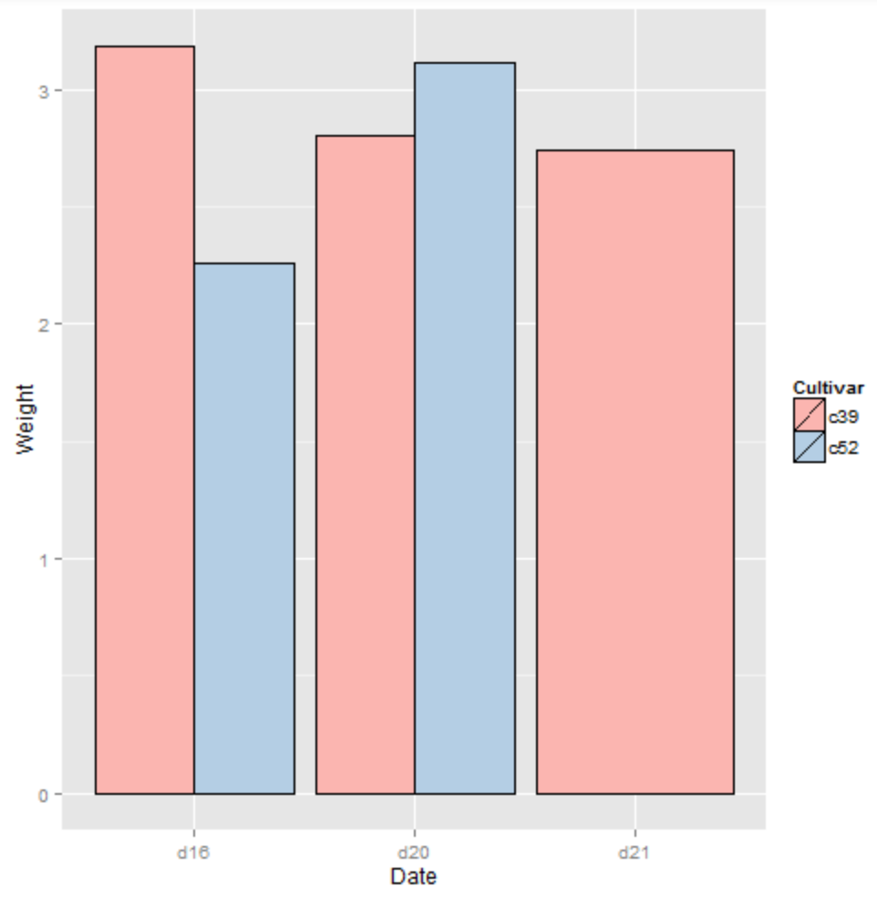 r绘图基础指南1条形图