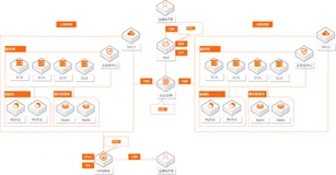 基于CEN、SAG、VPN实现内网互通