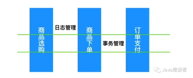 Spring Aop 扫盲