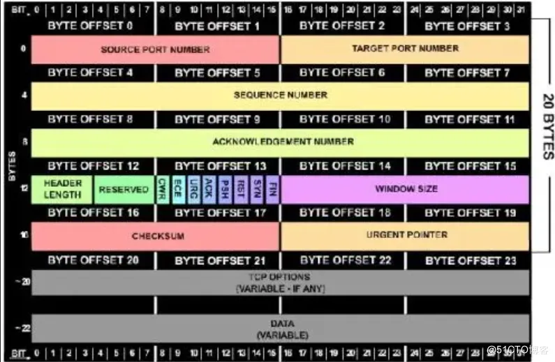 【C语言进阶】—— 结构体总结（位段 、枚举、公用体）_共用体_19