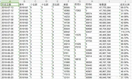 Crawler：基于BeautifulSoup库+requests库+伪装浏览器的方式实现爬取14年所有的福彩网页的福彩3D相关信息，并将其保存到Excel表格中
