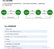 express学习45-ajax的运行原理