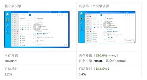 EngineGroup：让 Flutter 桌面端引擎“飘”起来