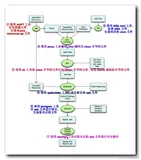 【字节码插桩】Android 打包流程 | Android 中的字节码操作方式 | AOP 面向切面编程 | APT 编译时技术