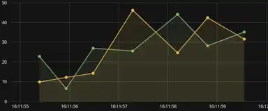 深入浅出：了解时序数据库 InfluxDB