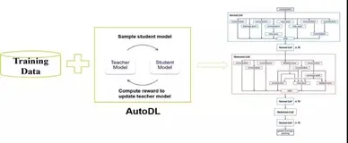 百度亮相NeurIPS 首届Expo：向世界科普了一次中国自动机器学习框架
