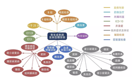 天池数据集 | 精品数据集推荐 医疗行业(下)