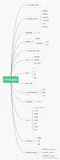 HTML5 + CSS3 总结 - 知识框架 思维导图