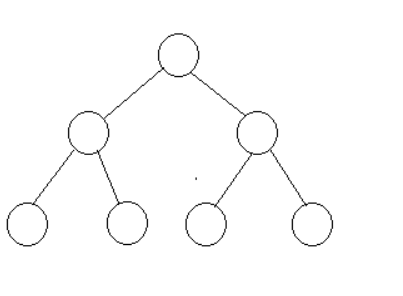 C语言数据结构(13)--二叉树的概念和性质