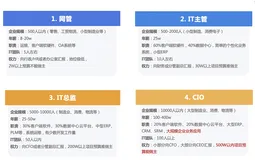 如何对话CIO/CTO