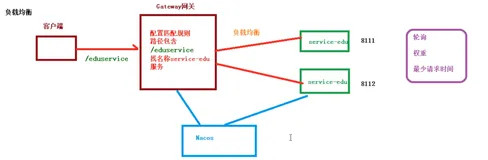 SpringCloud（Gateway 网关跨域） | 学习笔记