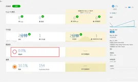 sonar代码扫描 覆盖率为0 单元测试不显示