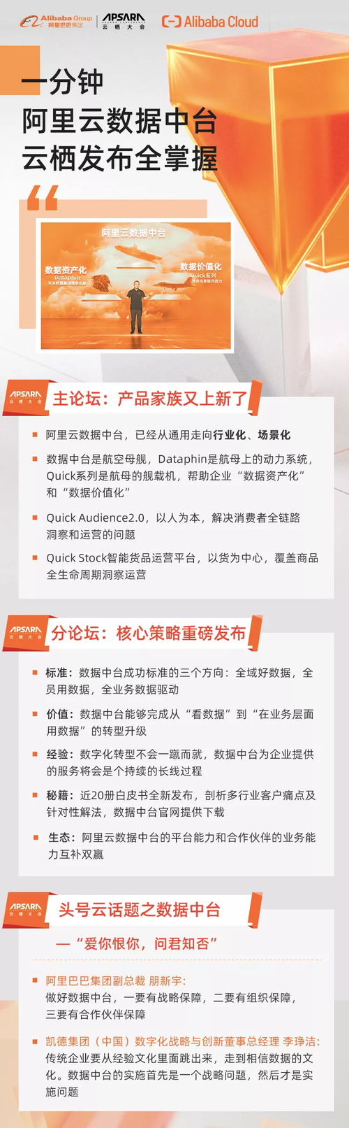 阿里云数据中台再推Quick系列新品持续打造场景化产品矩阵-阿里云开发者社区