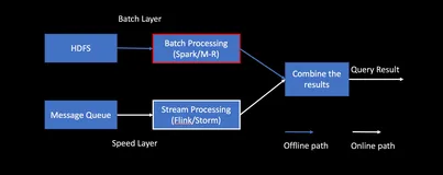 为什么说 Flink + AI 值得期待？