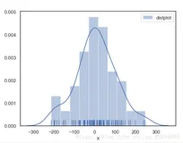 python可视化进阶---seaborn1.3 分布数据可视化 - 直方图与密度图 displot() / kdeplot()/ rugplot()
