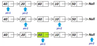 Leetcode-Easy 876. Middle of the Linked List