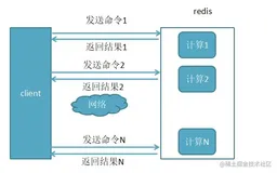 Redis 如何批量设置过期时间？PIPLINE的使用