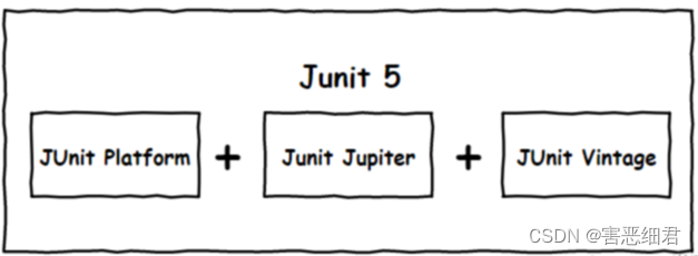 Spring Boot中使用JUnit5进行单元测试