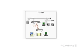 工业以太网概览及通讯基本术语