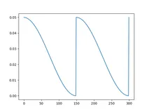 视觉神经网络模型优秀开源工作：PyTorch Image Models（timm）库（下）