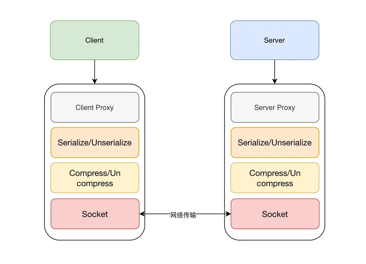 调用图.png