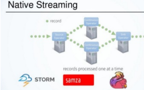 Spark Streaming，Flink，Storm，Kafka Streams，Samza：如何选择流处理框架