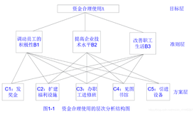 MATLAB-层次分析法（二）