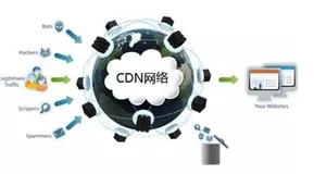 经验、技术与开放融合，让老牌CDN重焕青春