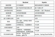 Sentinel的简单配置