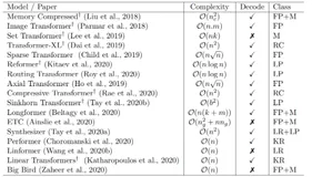 【CS224n】(lecture9)Transformer的变体