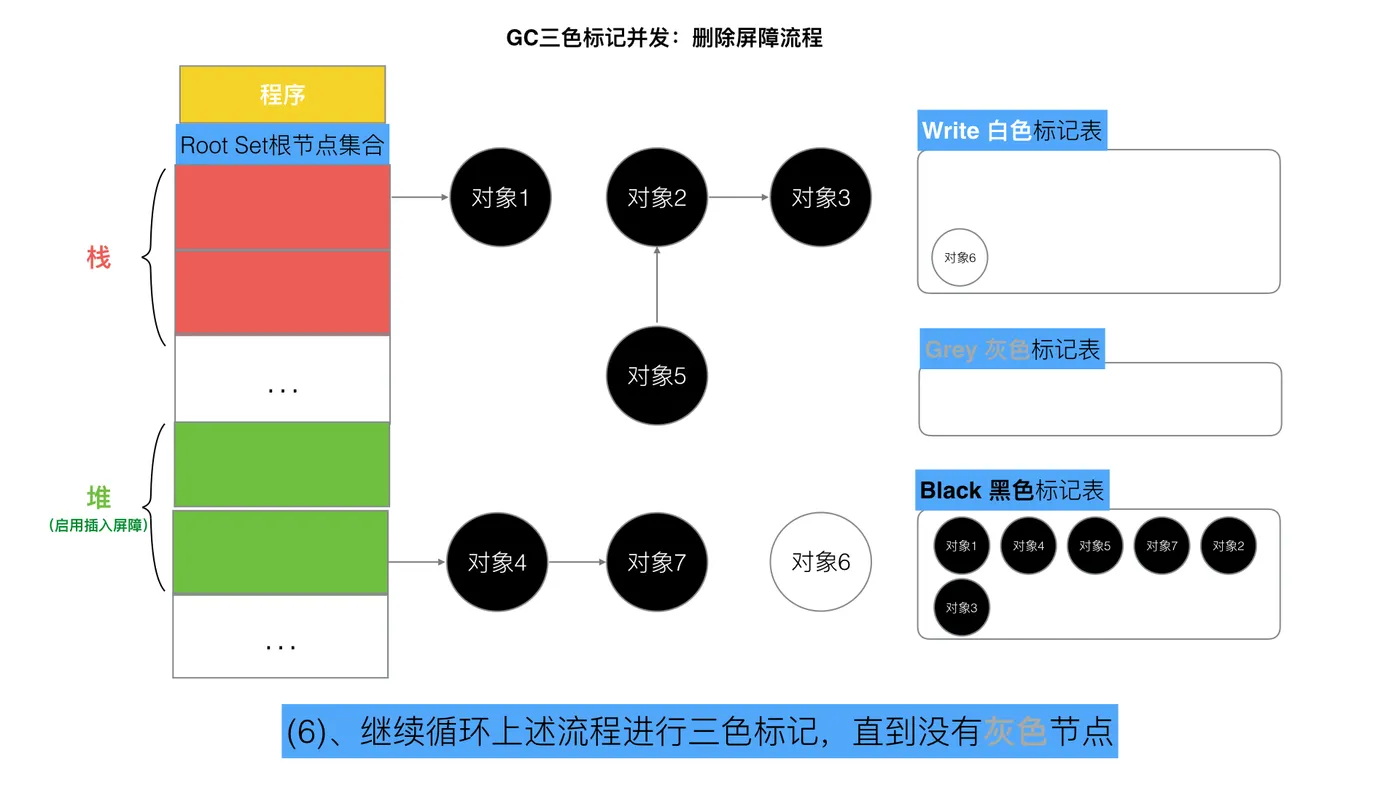 77-三色标记删除写屏障6.jpeg