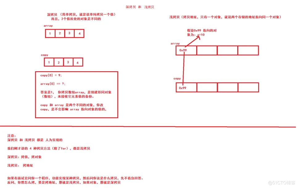 【JAVA SE】—— 数组（详细！！！）_深浅拷贝_32