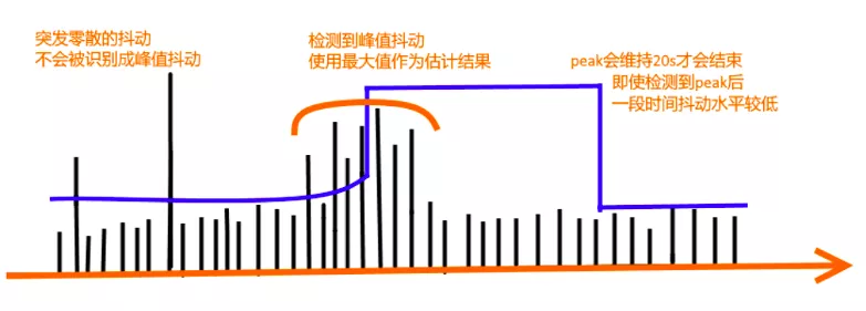 白话解读 WebRTC 音频 NetEQ 及优化实践