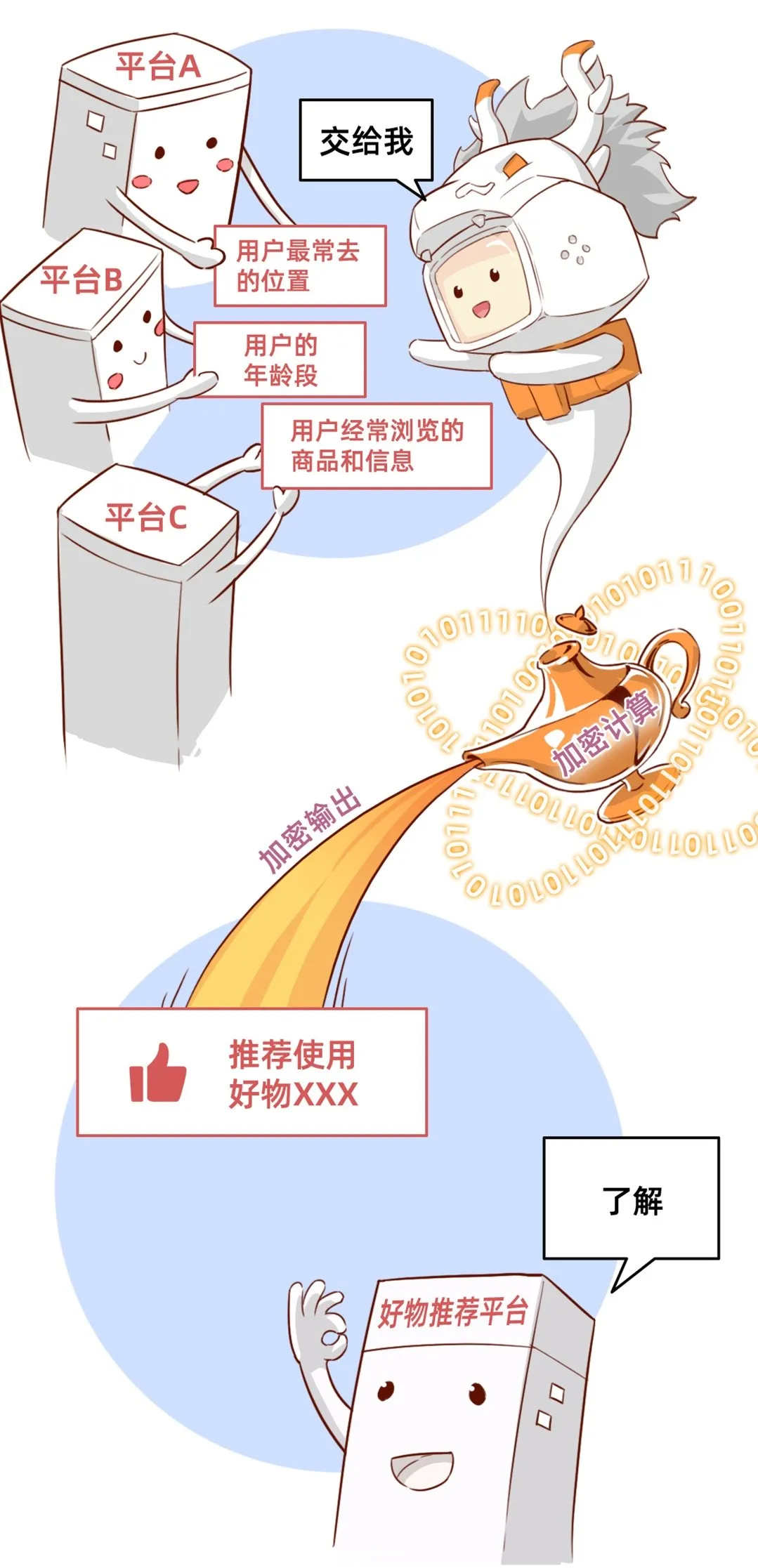 0831-加密计算-正文图14.jpg