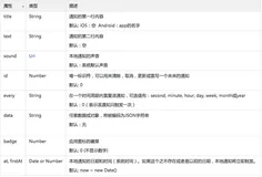 cordova实现消息推送(本地通知)