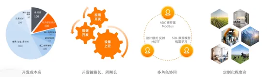 IoT Studio 产品介绍|学习笔记（一）